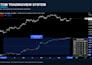 fix or modify your tradingview pine script indicator or strategy